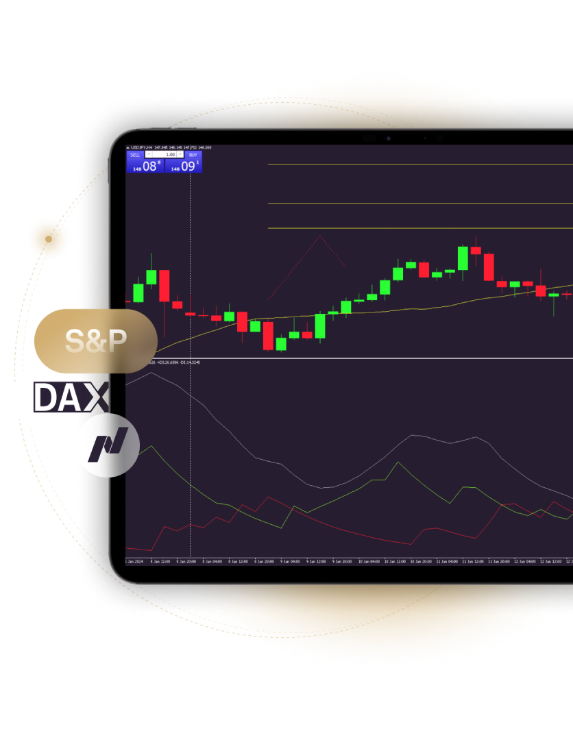 trading indices